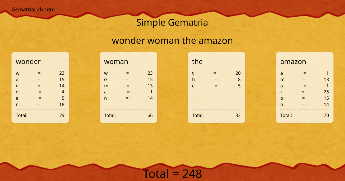 wonder woman the amazon in simple Gematria